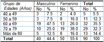 insuficiencia_cardiaca_ingresados/grupos_edades