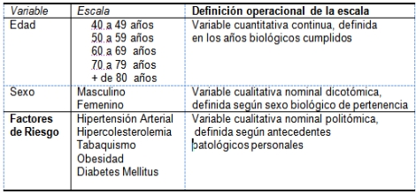 insuficiencia_cardiaca_ingresados/primer_objetivo insuficiencia_cardiaca_ingresados/primer_objetivo