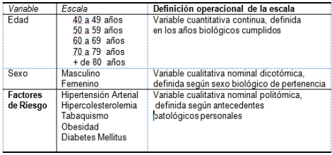 insuficiencia_cardiaca_ingresados/primer_objetivo