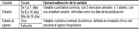 insuficiencia_cardiaca_ingresados/quinto_objetivo insuficiencia_cardiaca_ingresados/quinto_objetivo