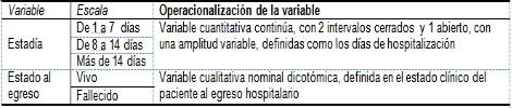 insuficiencia_cardiaca_ingresados/quinto_objetivo