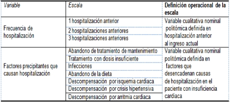 insuficiencia_cardiaca_ingresados/segundo_objetivo insuficiencia_cardiaca_ingresados/segundo_objetivo