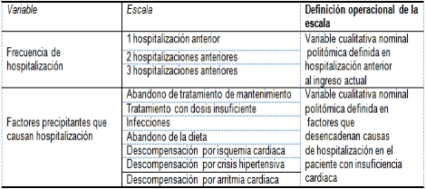 insuficiencia_cardiaca_ingresados/segundo_objetivo