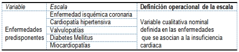 insuficiencia_cardiaca_ingresados/tercer_objetivo