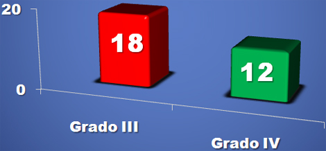ligadura_varices_esofagicas/distribucion_clasificacion_paquet ligadura_varices_esofagicas/distribucion_clasificacion_paquet