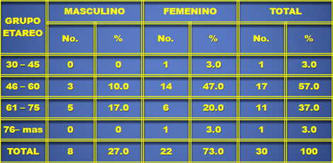 ligadura_varices_esofagicas/pacientes_sexo_edad ligadura_varices_esofagicas/pacientes_sexo_edad