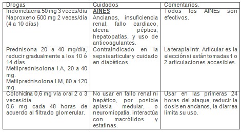 nuevos_enfoques_gota/tratamiento_farmacologico_ataques nuevos_enfoques_gota/tratamiento_farmacologico_ataques