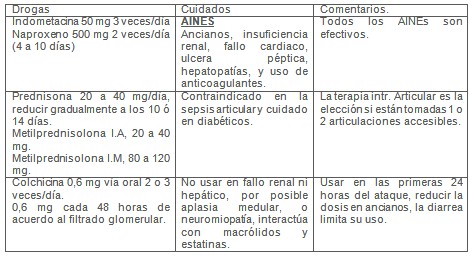 nuevos_enfoques_gota/tratamiento_farmacologico_ataques