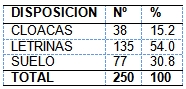parasitosis_intestinal_preescolares/excretas parasitosis_intestinal_preescolares/excretas