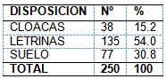 parasitosis_intestinal_preescolares/excretas