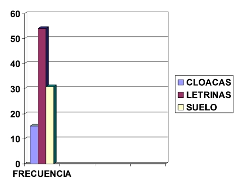 parasitosis_intestinal_preescolares/grafico_excretas parasitosis_intestinal_preescolares/grafico_excretas