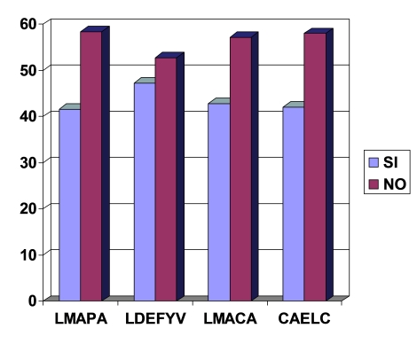 parasitosis_intestinal_preescolares/grafico_habitos