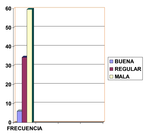 parasitosis_intestinal_preescolares/grafico_vivienda parasitosis_intestinal_preescolares/grafico_vivienda