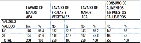 parasitosis_intestinal_preescolares/habitos parasitosis_intestinal_preescolares/habitos