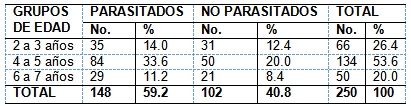 parasitosis_intestinal_preescolares/parasitados parasitosis_intestinal_preescolares/parasitados