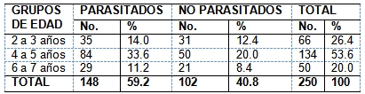 parasitosis_intestinal_preescolares/parasitados