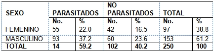 parasitosis_intestinal_preescolares/parasitados_sexo parasitosis_intestinal_preescolares/parasitados_sexo