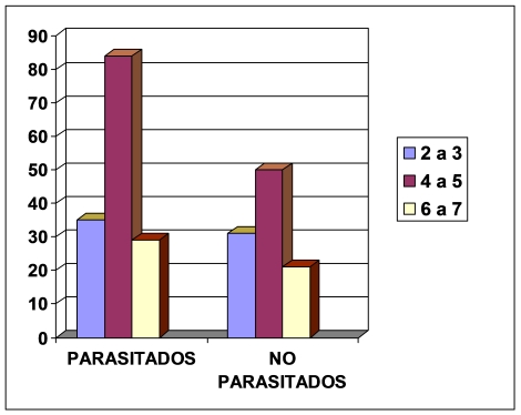 parasitosis_intestinal_preescolares/parasitosis_edad