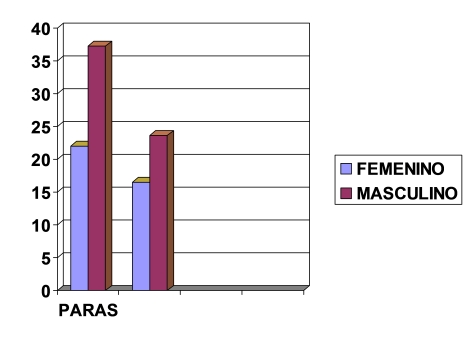 parasitosis_intestinal_preescolares/parasitosis_sexo