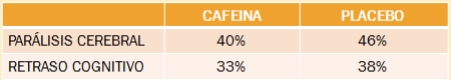 pausas_de_apnea/cafeina_vs_placebo