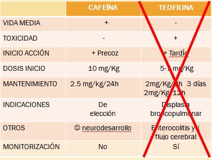 pausas_de_apnea/cafeina_vs_teofilina