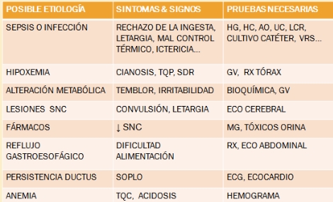 pausas_de_apnea/complementarios