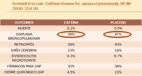 pausas_de_apnea/estudio_cafeina