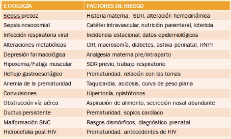 pausas_de_apnea/factores_riesgo