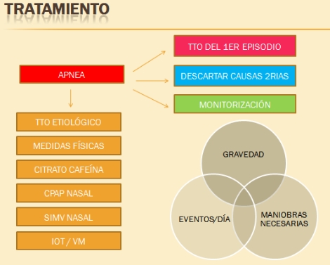 pausas_de_apnea/tratamiento