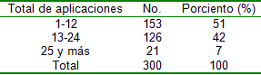 pie_diabetico_heberprot/Aplicaciones_heberprot_ulcera