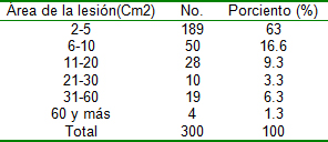 pie_diabetico_heberprot/Area_lesion_centimetros