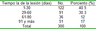 pie_diabetico_heberprot/Evolucion_lesion_ulcera