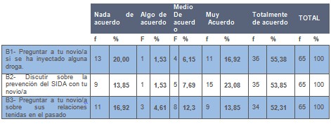 prevencion_HIV-SIDA_adolescentes/discutir_factores_riesgo