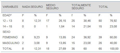 prevencion_HIV-SIDA_adolescentes/preguntar_factores_riesgo prevencion_HIV-SIDA_adolescentes/preguntar_factores_riesgo