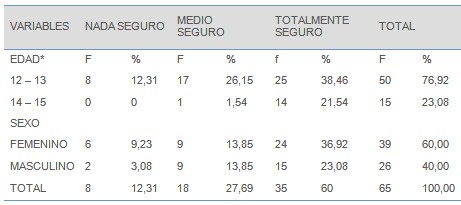 prevencion_HIV-SIDA_adolescentes/preguntar_factores_riesgo