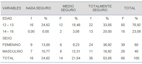 prevencion_HIV-SIDA_adolescentes/rechazar_relaciones_sexuales prevencion_HIV-SIDA_adolescentes/rechazar_relaciones_sexuales
