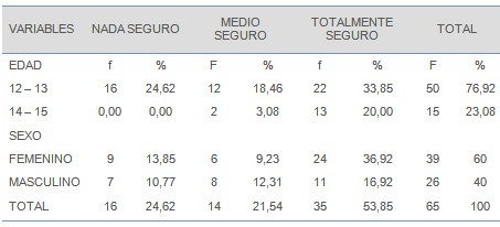 prevencion_HIV-SIDA_adolescentes/rechazar_relaciones_sexuales