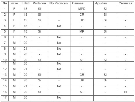 sacrolumbalgia_medicina_laboral/edad_sexo_espalda sacrolumbalgia_medicina_laboral/edad_sexo_espalda