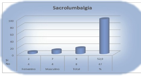 sacrolumbalgia_medicina_laboral/lumbalgia_sexo_estudiantes