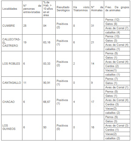 Trypanosoma_cruzi/epidemiologia_enfermedad_Chagas