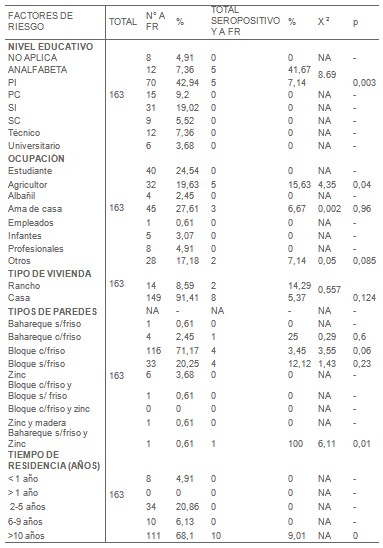 Trypanosoma_cruzi/factores_riesgo_Chagas