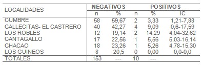 Trypanosoma_cruzi/seroprevalencia_enfermedad_Chagas