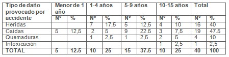 accidentes_hogar_salud/heridas_caidas_quemaduras accidentes_hogar_salud/heridas_caidas_quemaduras