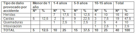 accidentes_hogar_salud/heridas_caidas_quemaduras