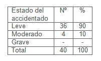 accidentes_hogar_salud/leve_moderado_grave accidentes_hogar_salud/leve_moderado_grave