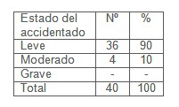 accidentes_hogar_salud/leve_moderado_grave