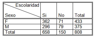 adolescentes_adolescencia_alcoholismo/embriaguez_escolaridad_sexo