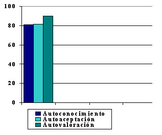 autoestima_infancia_escolares/Comparacion_dimensiones_autoestima