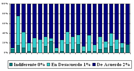 autoestima_infancia_escolares/Dimension_autoconocimiento