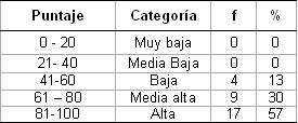 autoestima_infancia_escolares/Frecuencia_porcentaje_autoacepctacion